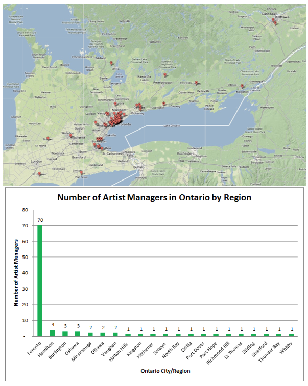 Ontario Artist Managers by Region