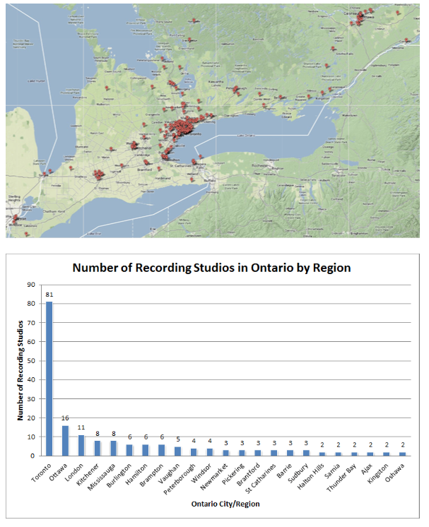 Ontario Recording Studios by Region